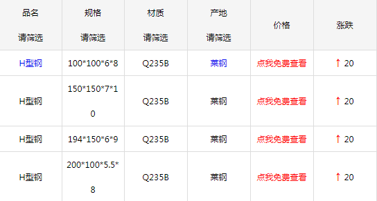 2月27日泰安市場H型鋼價(jià)格行情